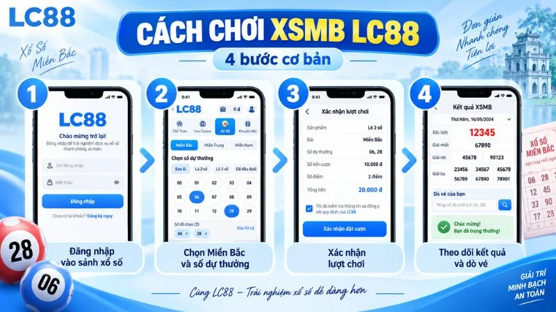 Cách chơi xổ số miền Bắc LC88 từng bước
