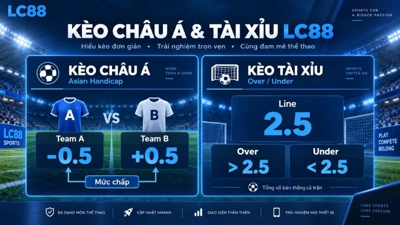 Minh họa kèo châu Á và kèo tài xỉu LC88